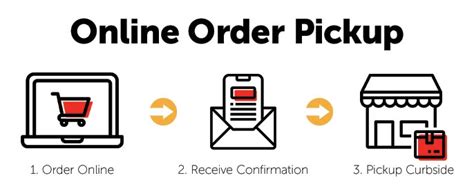 Online Order Pickup Food