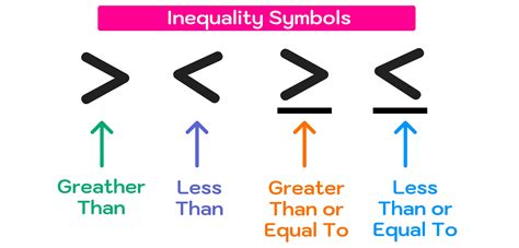 Mysterious Equation: Why 'Only Has Inequality Sign' Puzzles Experts