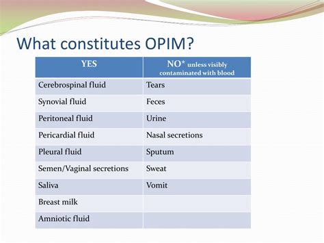 Opim Stands for: Key Insights Uncovered