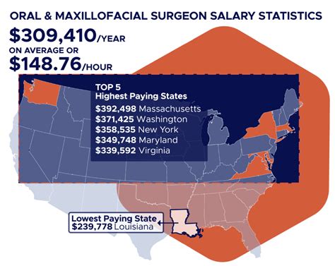 Oral Surgeon Salary Is This Career Path Worth The Student Debt Student Loan Planner Oral Surgeon Salary Is This Career Path Worth The Student Debt Student Loan Planner