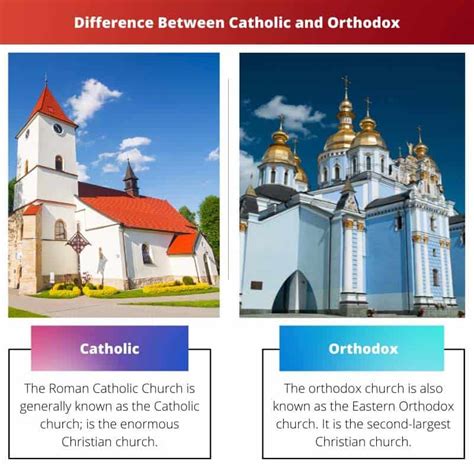 Orthodox vs Catholic: Key Faith Differences Explained