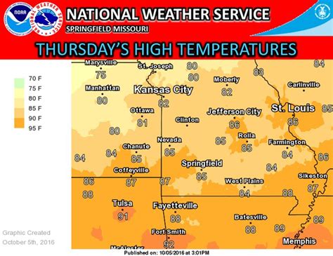 Osage Beach Mo Hourly Weather Forecast Clime