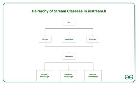 Mastering Ostream C for Efficient Output