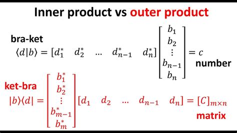 Mastering Outer Product Insights: Transformative Power Unveiled