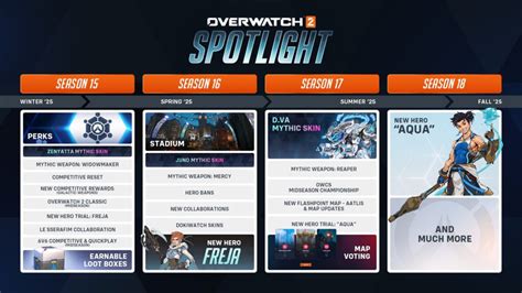 Unveiling the Overwatch Season 16 Release Date: What Gamers Need to Know