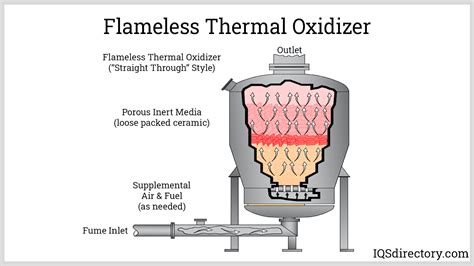 Oxidizers: Unveil Hidden Power Secrets
