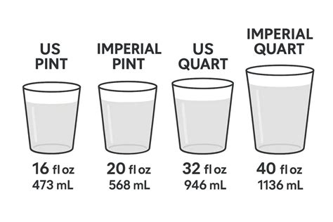 Convert Oz to Pints: Essential Conversion Guide for Precise Measurements