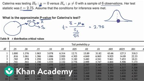P Value T Test
