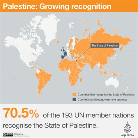 Palestine Growing Recognition United Nations News Al Jazeera