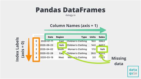 Pandas Dataframe Plot Function A Comprehensive Guide By Arun Medium Pandas Dataframe Plot Function A Comprehensive Guide By Arun Medium
