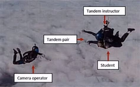 Parachute Jump Death Statistics