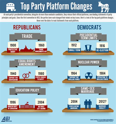 Unveiling the Party Platform Definition: Your Ultimate Guide