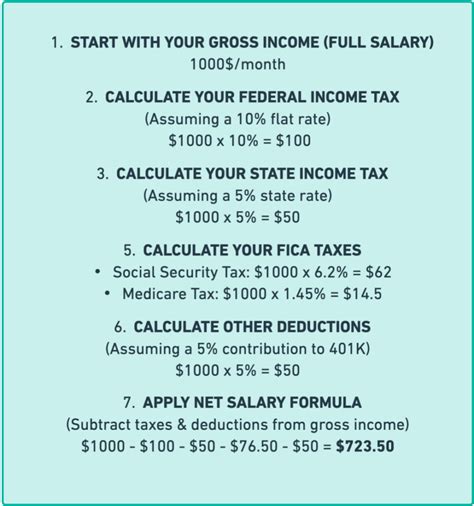 Paycheck Calculator To Determine Your Tax Home Pay Paycheck Calculator To Determine Your Tax Home Pay
