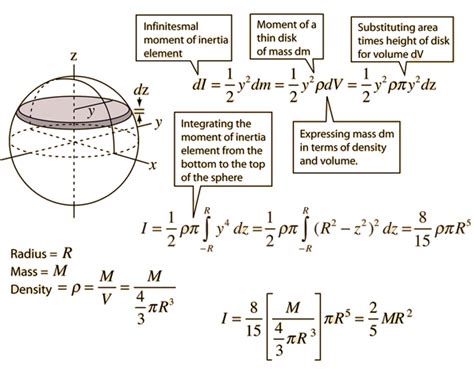 Pdf Moment Of Inertia Of A Solid Sphere