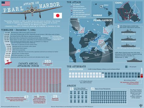 Pearl Harbor Attack Date History Map Casualties Timeline Amp Facts Pearl Harbor Attack Date History Map Casualties Timeline Amp Facts