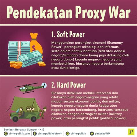 Pendekatan Proxy War Pinterpolitik Com