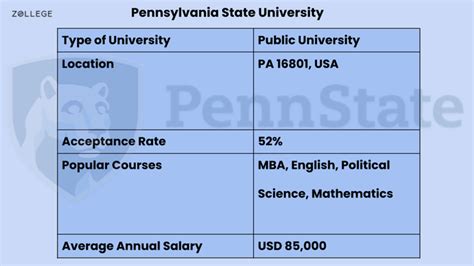 Pennsylvania State University Ranking Courses Fees Deadlines And Scholarships