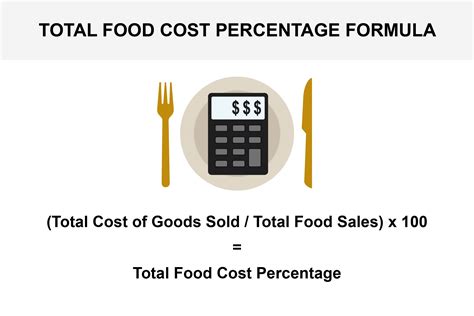 Percentage Of Daily Cost By Food Group From The Total Price Of An Download Scientific Diagram