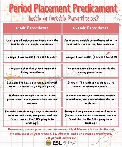 The Curious Case of Period Outside of Parentheses Explained