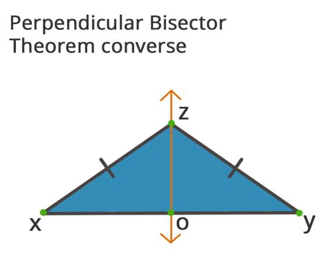 Perpendicular Bisector Theorem: Geometry's Hidden Secret