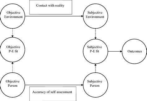 Person in Environment Theory Unveiled: Essential Insights