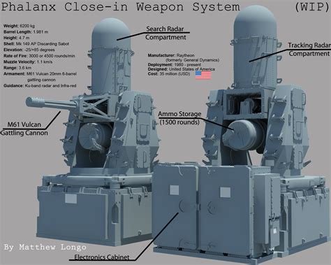 Phalanx The Close In Weapon System Or Ciws Is The Poppular Weapon For