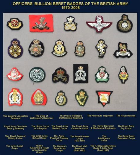 Pin On Badges Et Insignes Britanniques