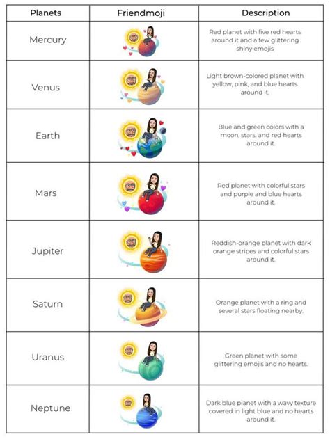 Planet Best Friends List