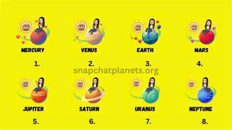 Planet Meanings Snapchat
