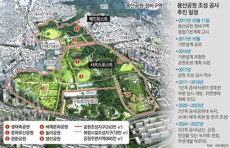 Plans Were Made To Build The Largest Park In Seoul By 2027 On Land Currently Housing The Yongsan Garrison It Was Put On Hold Indefinitely However Due To Delays In The Relocation