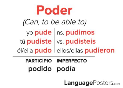 Master Poder Preterite Conjugation in Spanish: Your Ultimate Guide