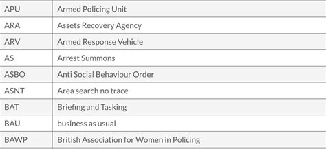Police Abbreviations Acronyms And Jargon Yourdictionary