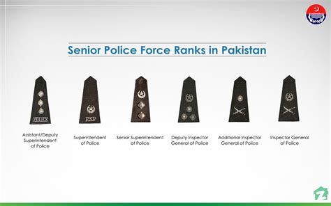 Police Force Structure And Ranks Abbreviation In Pakistan Explained