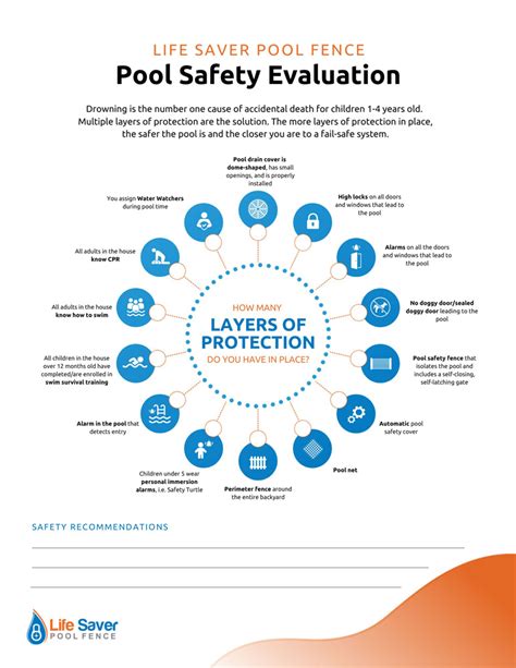 Pool Safety Evaluation Pool Safety Evaluation