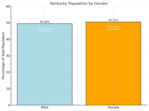 Population Of Lexington Kentucky As Of November 2024 How Many People Population Of Lexington Kentucky As Of November 2024 How Many People