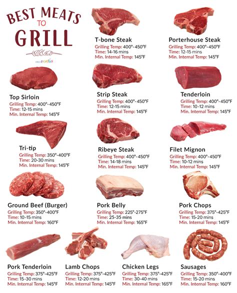 Pork Cuts For Grilling Grillocracy