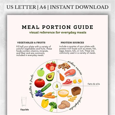 Portion Plate Guide Visual Meal Chart Macronutrient Food Groups Printable Nutrition Diagram Instant Download Pdf Etsy Portion Plate Guide Visual Meal Chart Macronutrient Food Groups Printable Nutrition Diagram Instant Download Pdf Etsy