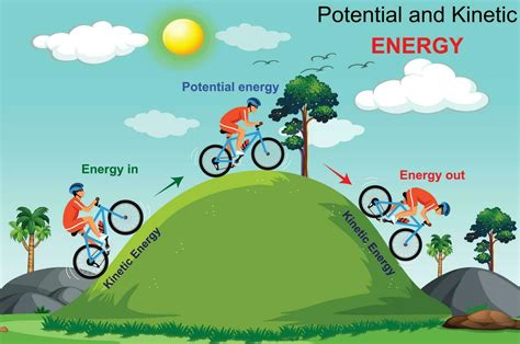 Unlocking Mysteries of Potential Energy and Kinetic Energy: Essential Insights Revealed