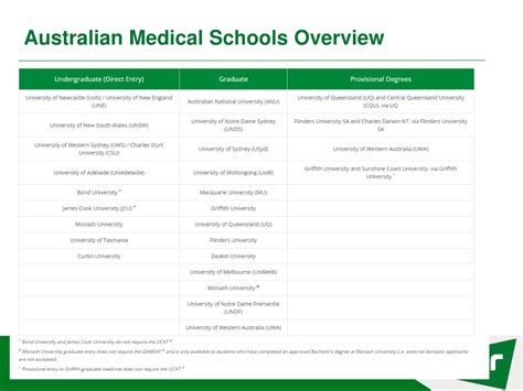 Ppt Australian Medical Schools Powerpoint Presentation Free Download