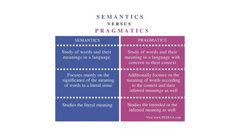 Pragmalinguistics Semantics And Pragmatics Pptx