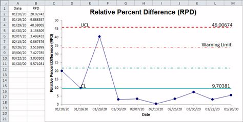Precision Control Chart Excel Precision Charts Precision Control Chart Excel Precision Charts