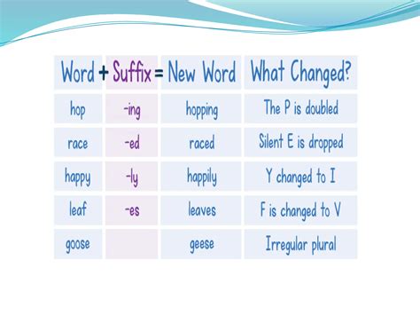 Prefixes And Suffixes Usage Pptx
