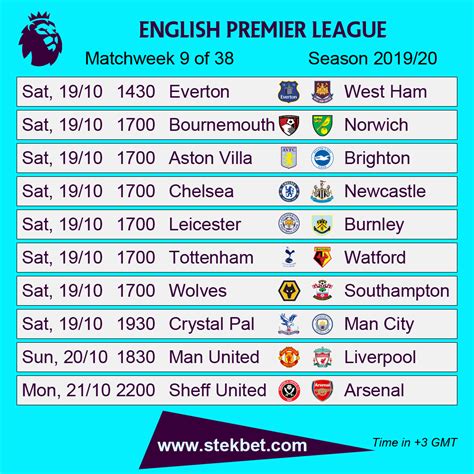 Premier League Bbc Sport Horse Racing Results League Table Epl Fixtures Today Bbc Opening Weekend Bbc