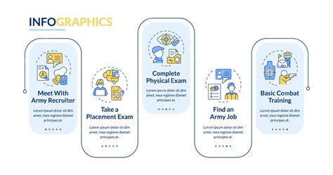 Premium Vector Joining The Military Stages Rectangle Infographic Template