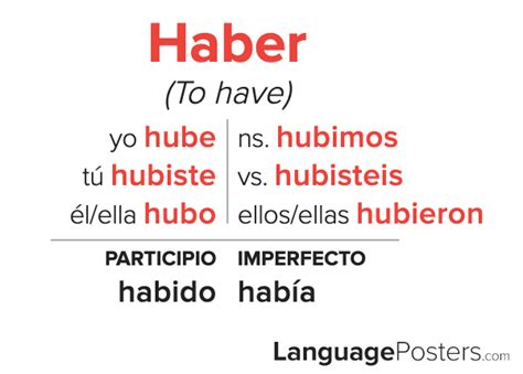 Mastering the Preterite Form of Haber: Your Quick Guide to Perfect Tense Use