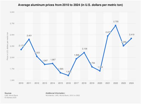 Price Per Pound Of Scrap Aluminum The Tube