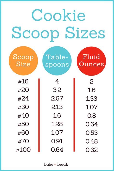 Printable Scoop Measurement Chart Printable Sight Words List