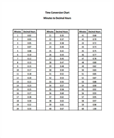 Printable Time Conversion Chart Printable Time Conversion Chart