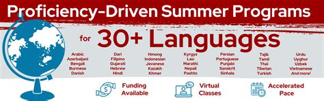 Proficiency Uw Madison Languages Uw Madison Proficiency Uw Madison Languages Uw Madison