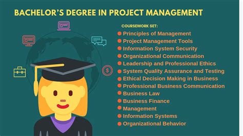 Discover the Ultimate Guide to a Project Management Degree Path
